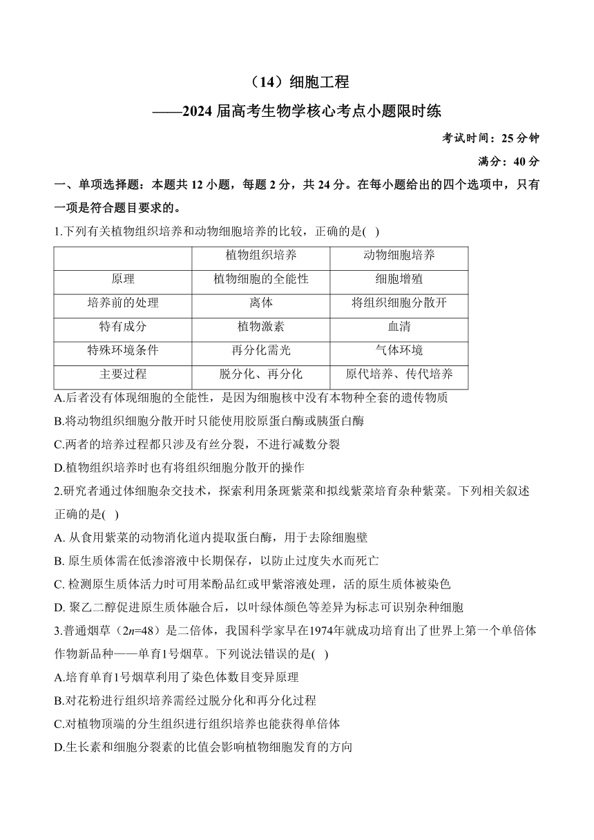 2024 届高考生物学核心考点小题限时练：细胞工程（含解析）