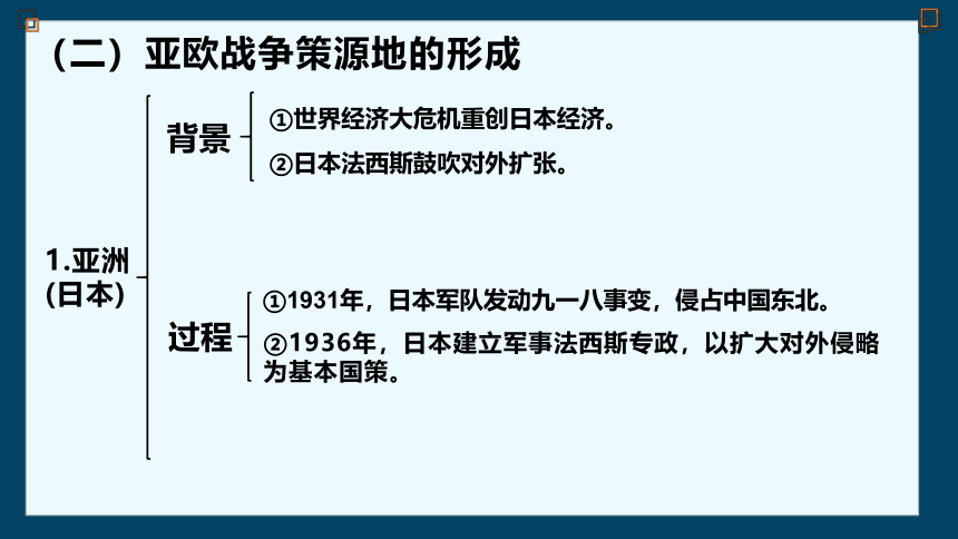 第17课 第二次世界大战与战后国际秩序的形成 课件（共31张ppt）