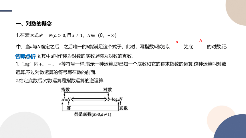 4.2.1 对数运算 课件（共20张PPT）