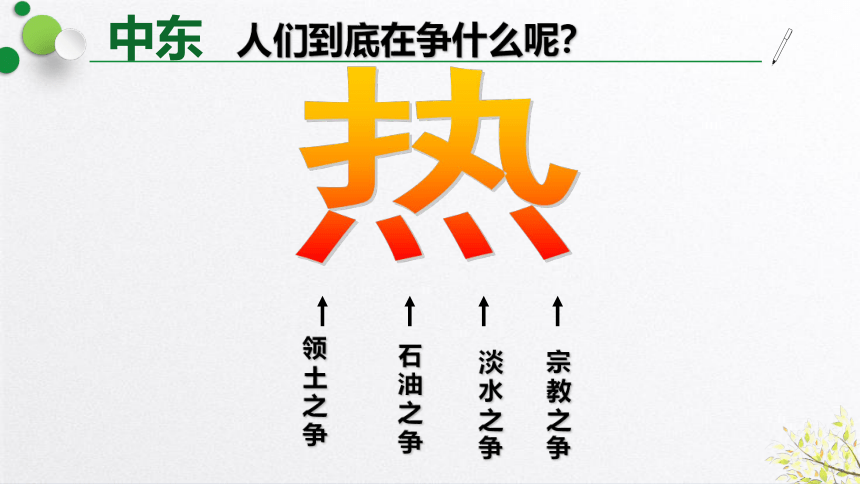 人教版2020-2021学年七年级地理下册8.1中东 课件（33张PPT）