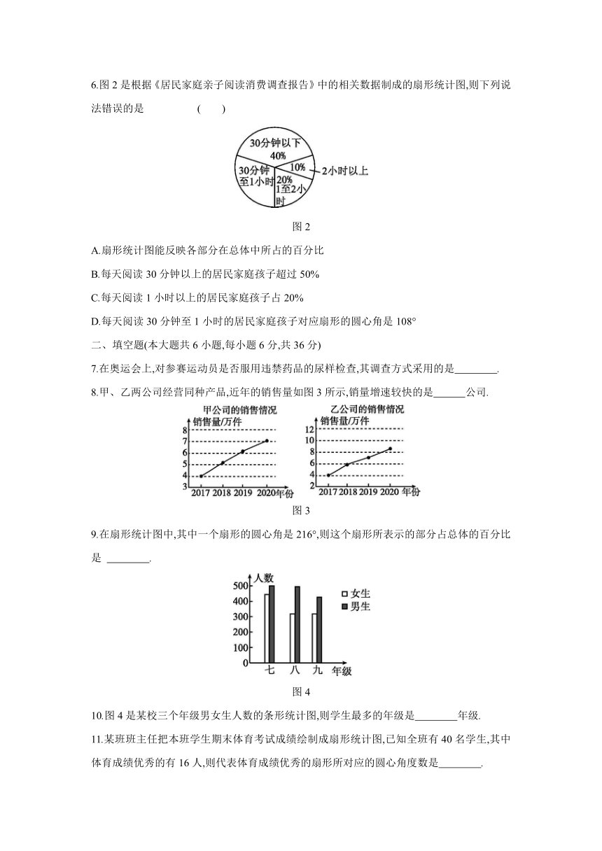 2021-2022学年湘教版数学七年级上册第5章数据的收集与统计图  单元测试自我综合评价（word版含答案）