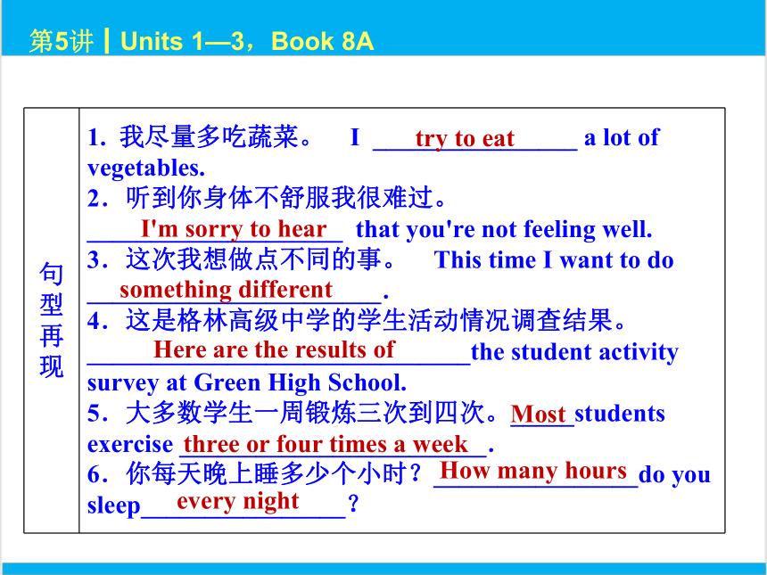 2022中考英语一轮复习PPT课件 第5课时 Units 1—3，Book 8A