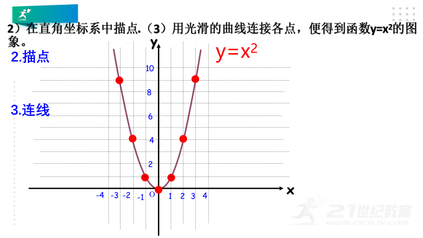 2.2.1 函数y-ax2的图象与性质 课件(共24张PPT)