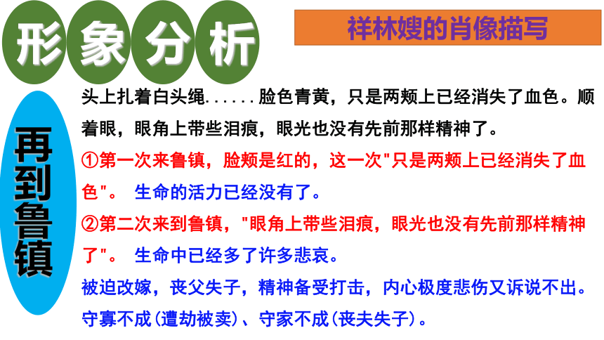 2020-2021学年统编版高中语文必修下册第六单元12 《祝福》课件（37张PPT）