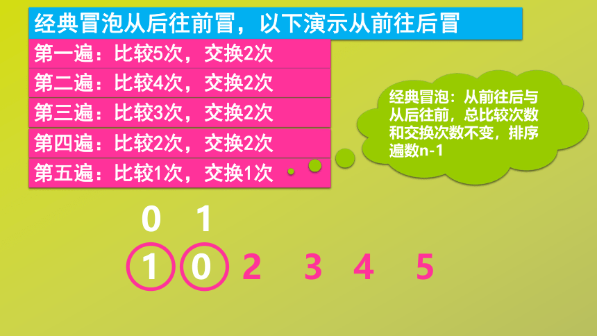 选考复习系列之一《数据与数据结构》 冒泡排序复习 课件(共24张PPT) 浙教版(2019)高中信息技术选择性必修一