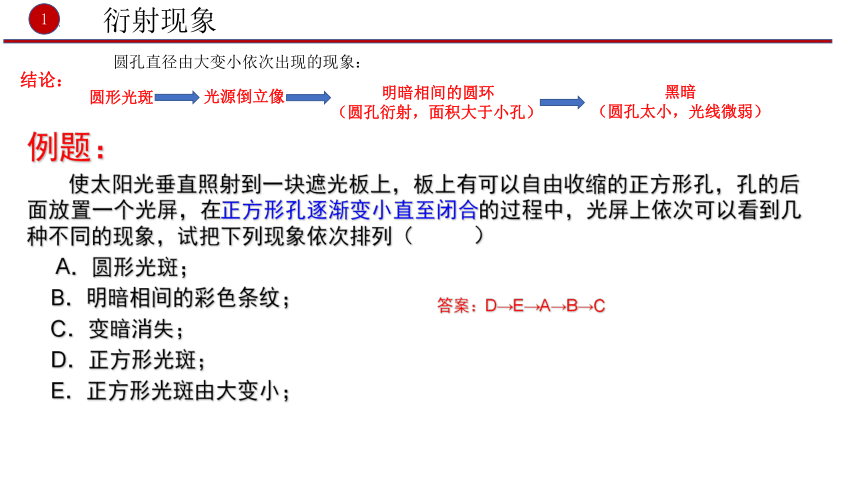 5.3光的衍射课件  （28张PPT）