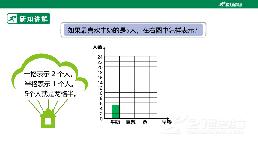 （2022秋季新教材）人教版小学数学四年级上册7.2《条形统计图（2）》课件（共26张PPT）