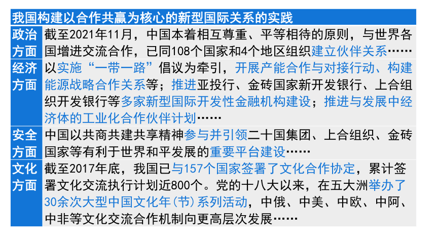 第二单元综合探究  贡献中国智慧课件(共55张PPT)-2022-2023学年高中政治统编版选择性必修一当代国际政治与经济