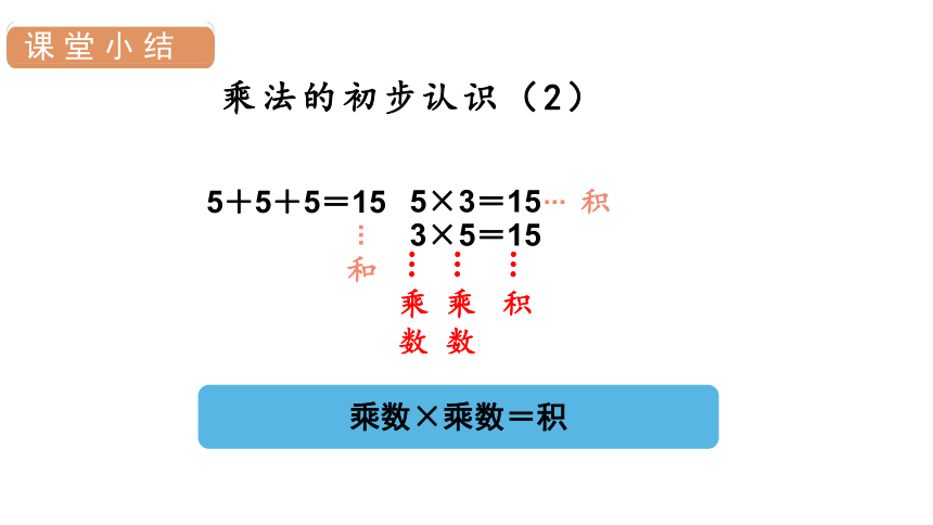 人教版数学二年级上册4 乘法的初步认识 (2)课件（27张PPT)