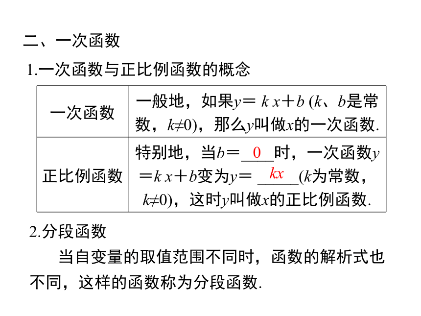 2020-2021学年华东师大版八年级下册第17章 函数及其图象 小结与复习课件（共25张）