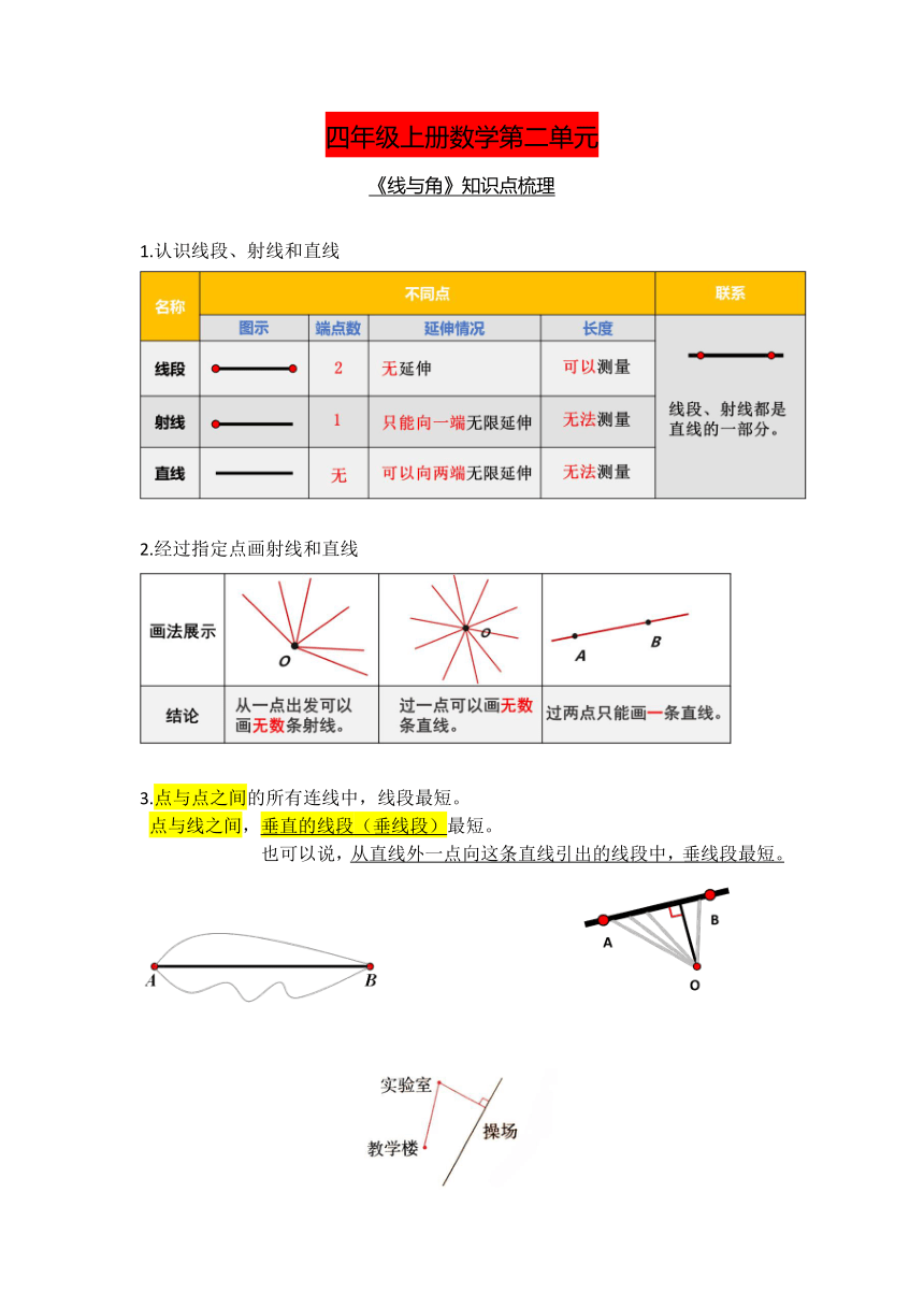 四年级上册数学北师大版 第二单元线和角复习（素材）