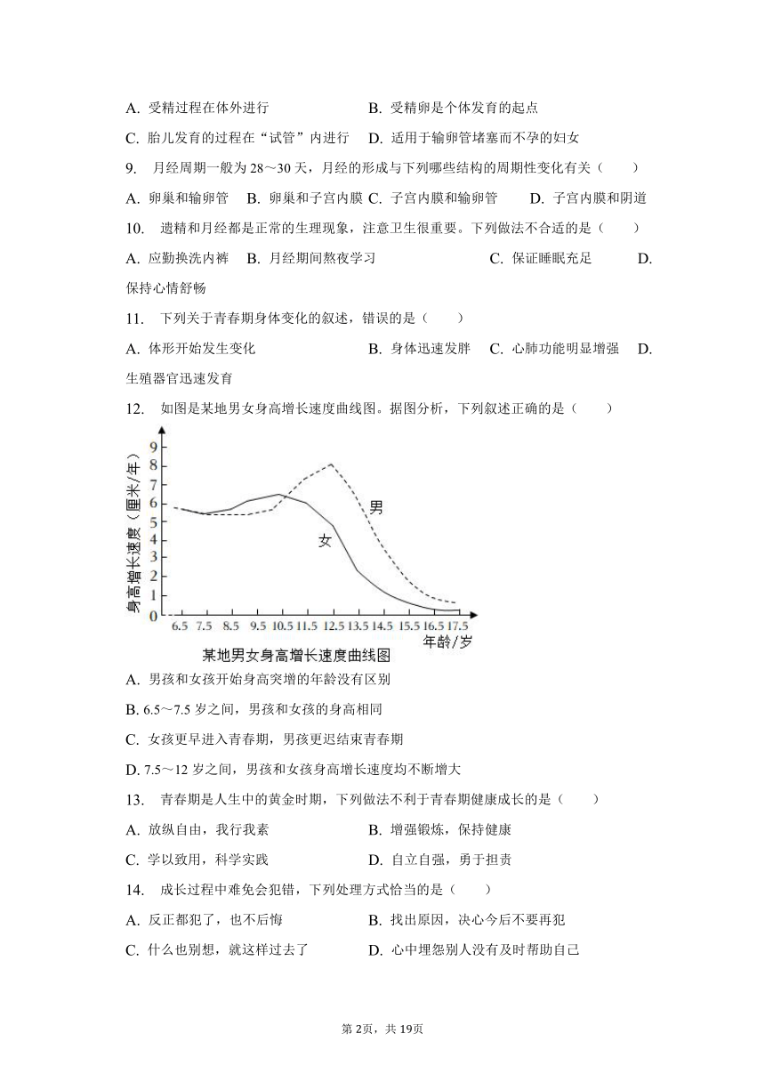 2022-2023学年陕西省咸阳市秦都中学七年级（下）月考生物试卷（3月份）（含解析）