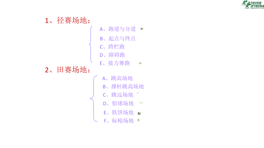 初中体育 田径竞赛规则 课件