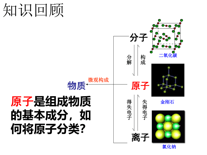 鲁教版  九年级上册化学  2.4元  素( 共43张PPT)