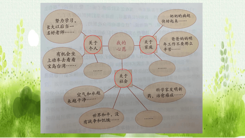 部编版语文六年级下册第四单元 习作：心愿课件(共31张PPT)