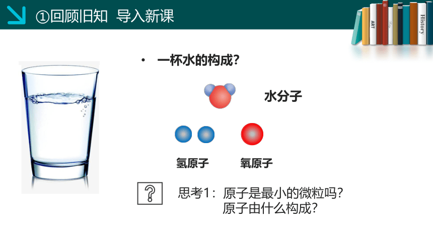 鲁教版（五四制）八年级化学  3.1.1  原子的结构   课件(共14张PPT)