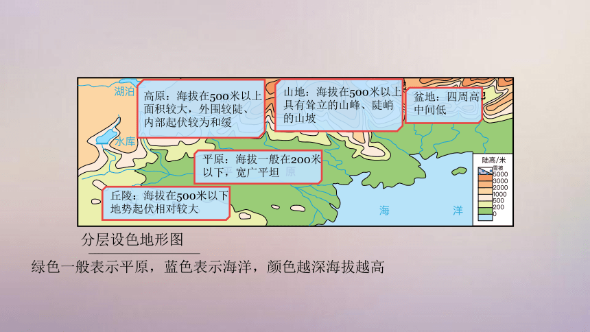 【精品课件】2022年春人教版地理七年级下册 6.2自然环境 课件(共40张PPT)