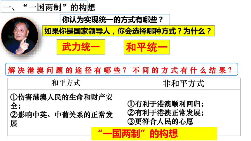 第13课  香港和澳门回归祖国  课件（29张PPT）