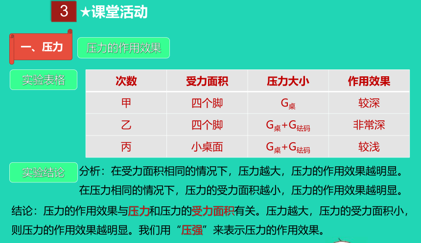 人教版八年级物理下册 9.1 压强课件(共23张PPT)