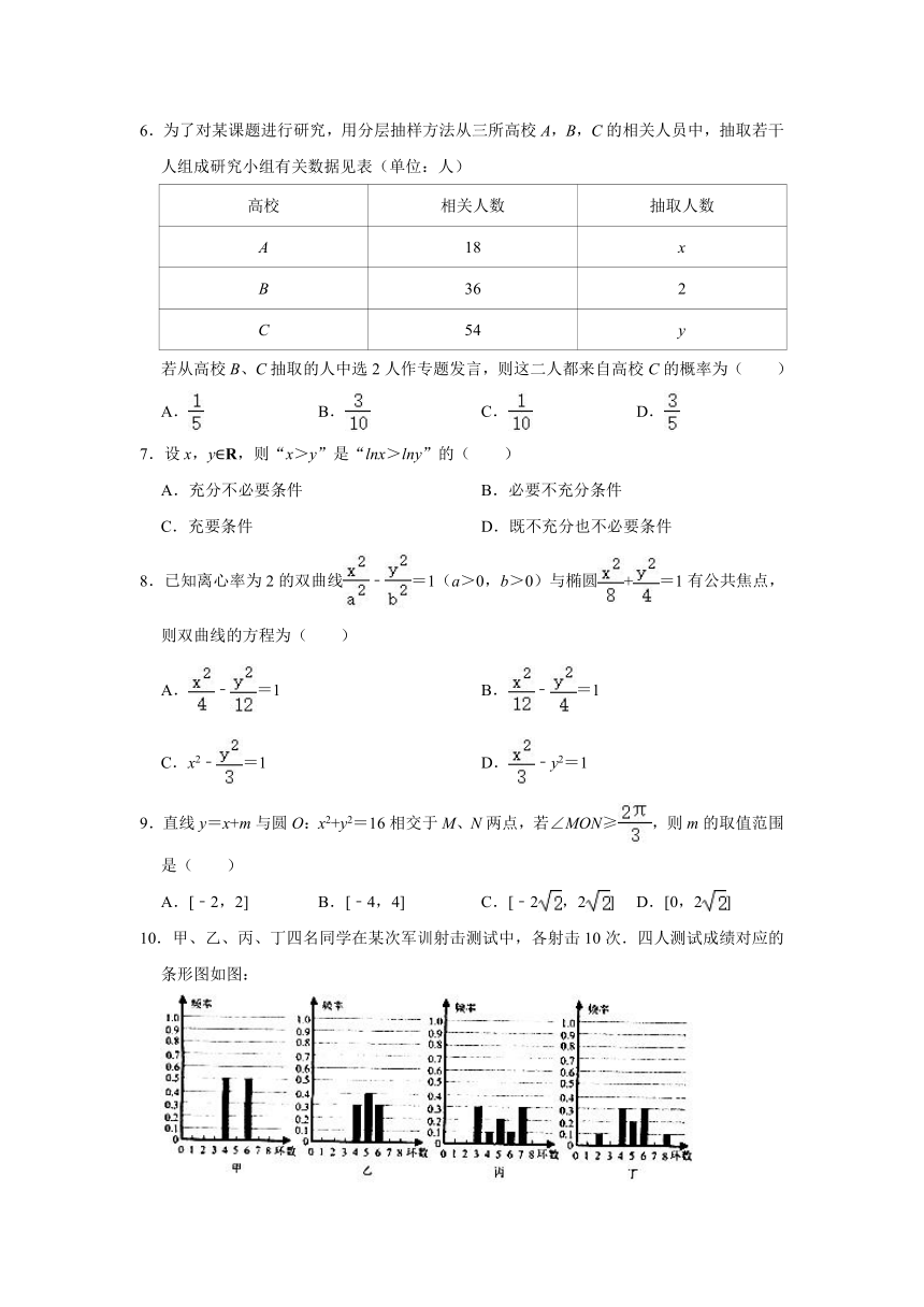 2020-2021学年河北省石家庄市藁城高二（上）月考数学试卷（一）(Word解析版)