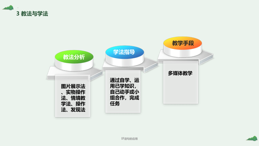 苏教版二年级下册数学《认识平面图》说课课件(共17张PPT)