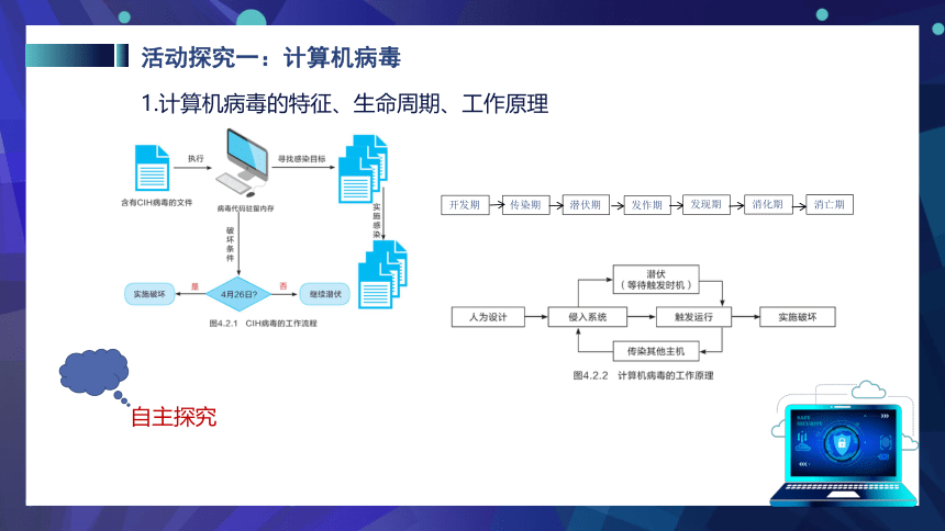 4.2信息系统安全技术课件 2021-2022学年教科版（2019）高中信息技术必修2（19张PPT）