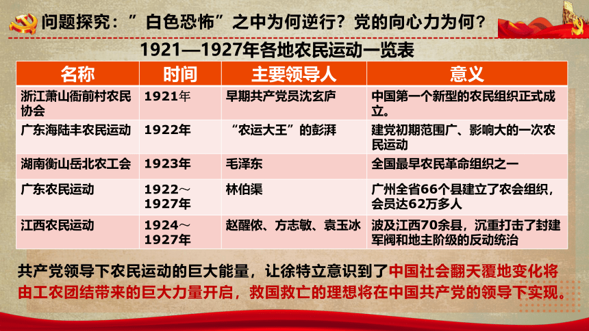 初中学习红色文化主题班会 心有所信 方能行远 课件 (31张PPT)