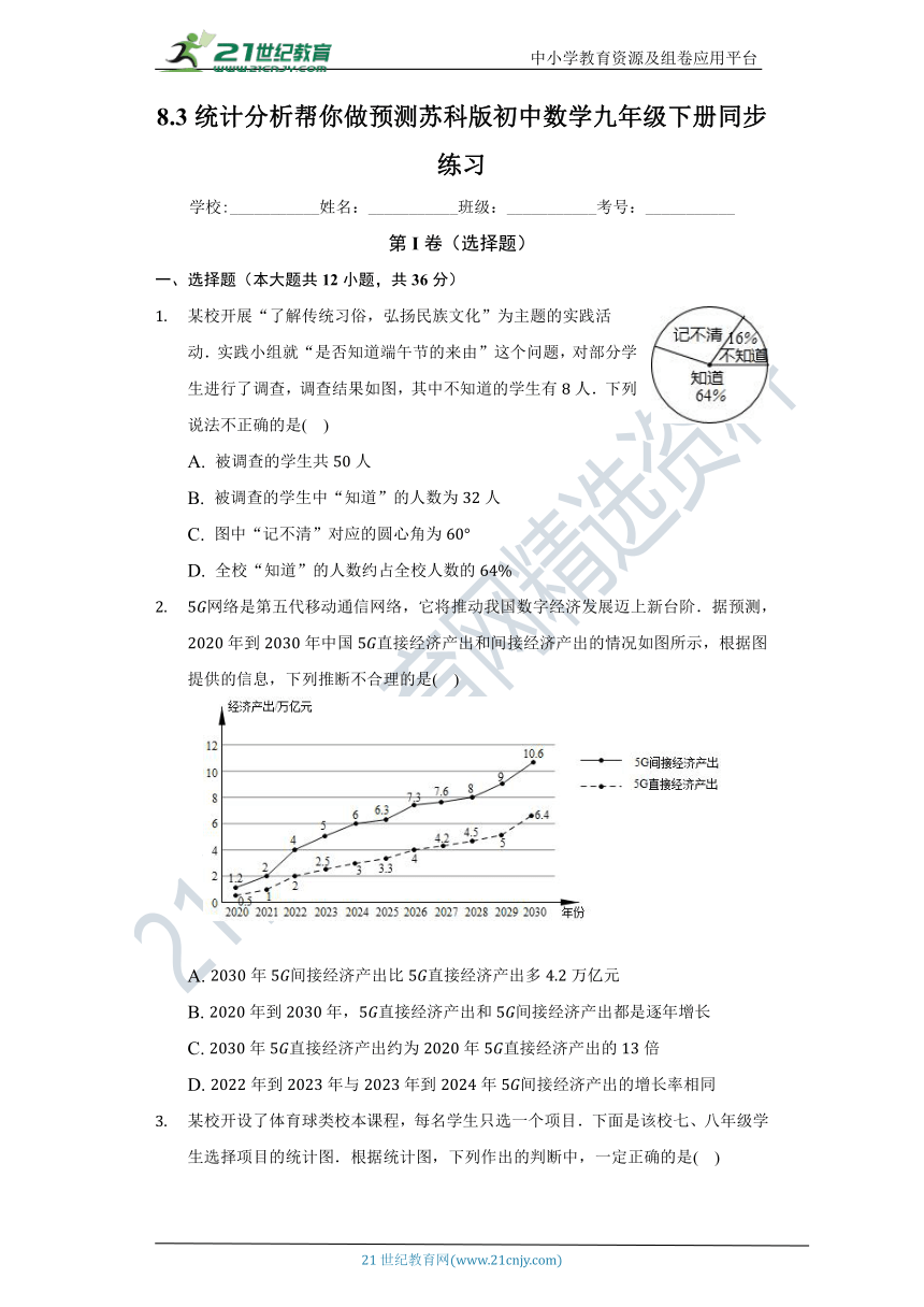 8.3 统计分析帮你做预测同步练习（含答案）