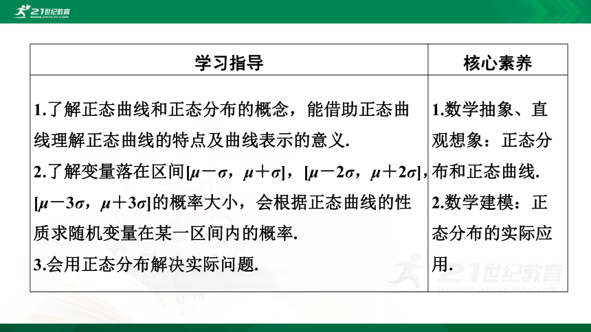 7.5　正态分布 第七章 随机变量及其分布 人教A版选择性必修第三册  课件(共41张PPT)