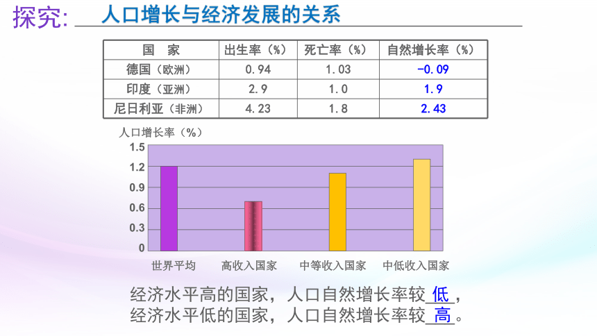 湘教地理七年级上册3.1世界的人口 (共22张PPT)（WPS打开）