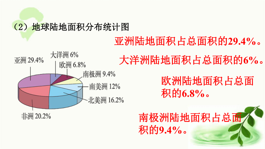 北师大版数学六年级上册 5.1 扇形统计图 课件（21张ppt)