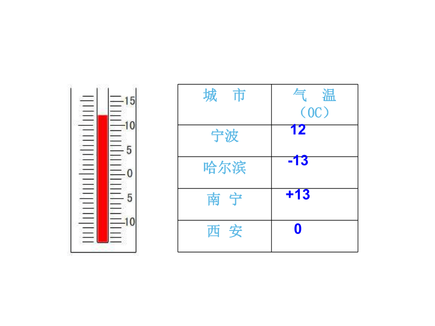 7 负数的初步认识（课件） 数学六年级上册-西师大版(共32张PPT)