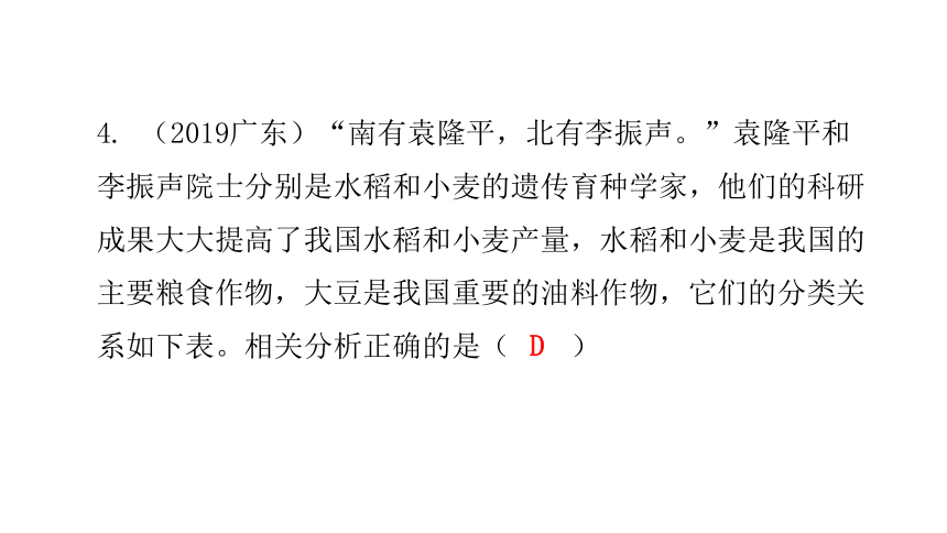 22 章末总结 课件 2020-2021学年八年级生物下册（北师大版）（36张PPT）