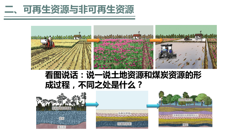 3.1 自然资源的基本特征课件2021-2022学年人教版地理八年级上册（18张PPT）