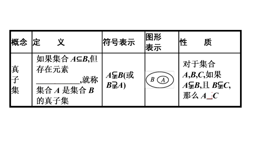 1.2集合间的基本关系 课件（共43张PPT）