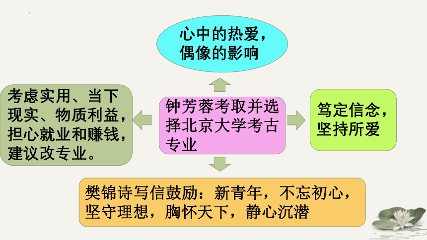 2023届写作-材料作文的审题立意(共35张PPT)