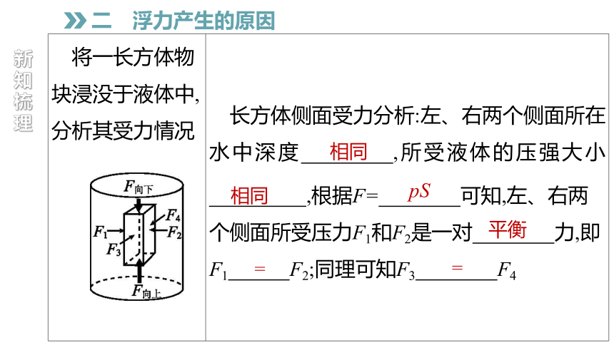2020_2021学年沪粤版八年级物理下册同步导学课件：9.1 认识浮力（25张）