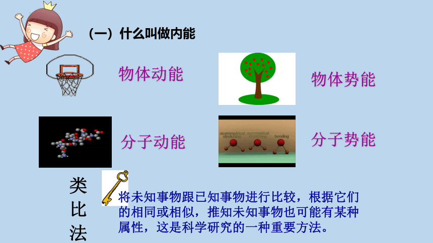 12.1 认识内能    2022-2023学年沪粤版物理九年级(共22张PPT)