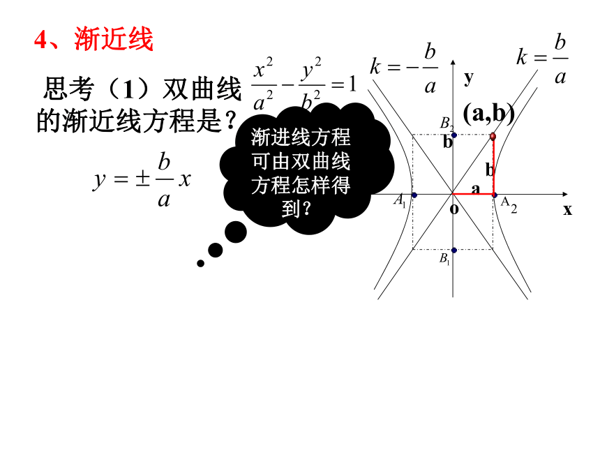 3.3.2双曲线的简单几何性质-北师大版高中数学选修2-1课件（23张PPT）