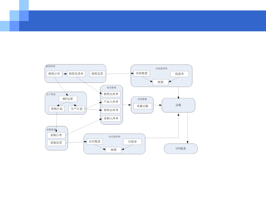 CH03系统管理与基础设置 课件(共77张PPT)- 《会计信息系统原理与应用——基于用友U8 V15.0（第2版》同步教学（人民大学版）