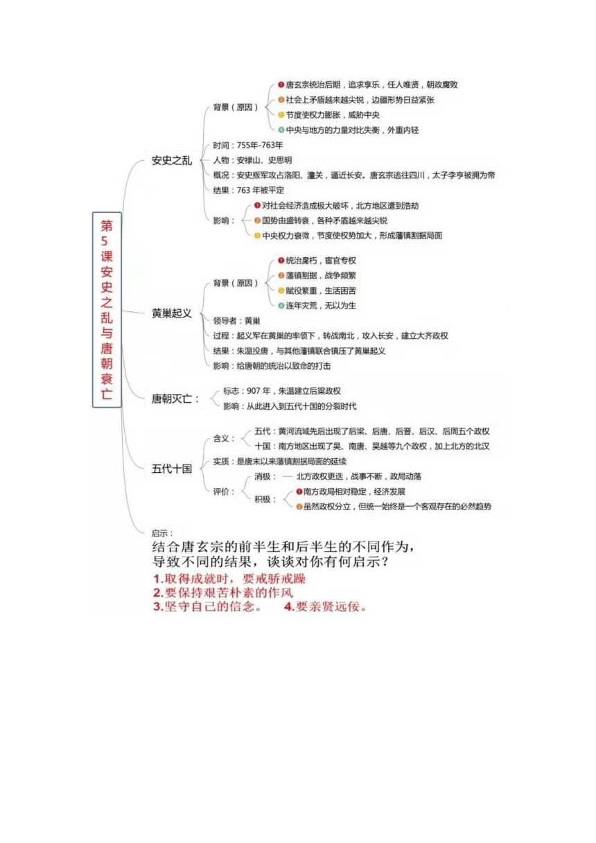 部编版：七年级历史下册《全册知识点版思维导图》