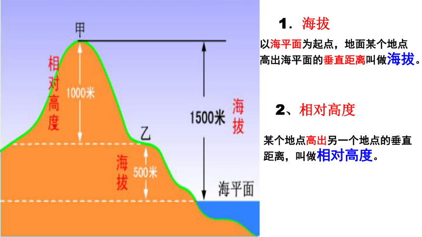 人文地理上册 综合探究一 从地图上获取信息 课件（33张PPT）