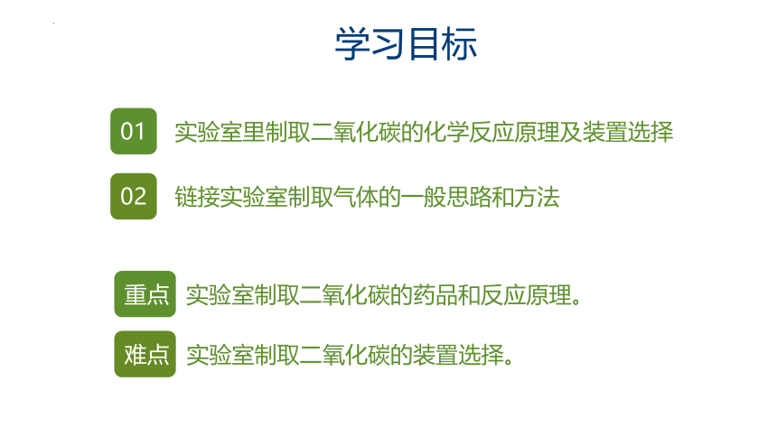 6.2二氧化碳制取的研究(第一课时)课件--2022-2023学年九年级化学人教版上册(共20张PPT)