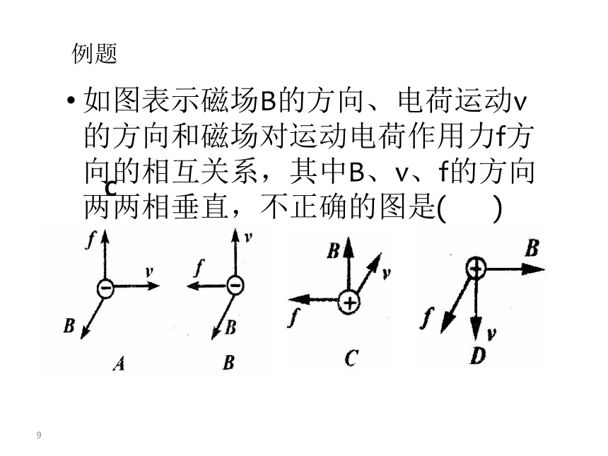 3.5 磁场对运动电荷的作用力（共24张ppt）