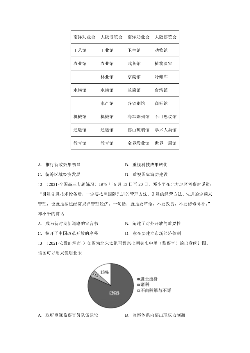 安徽省合肥二中2021-2022学年高二周考历史试题（Word版，含解析版答案）