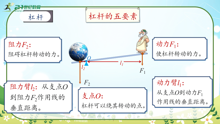 人教版物理八年级下册12.1《杠杆》课件 (共53张PPT)