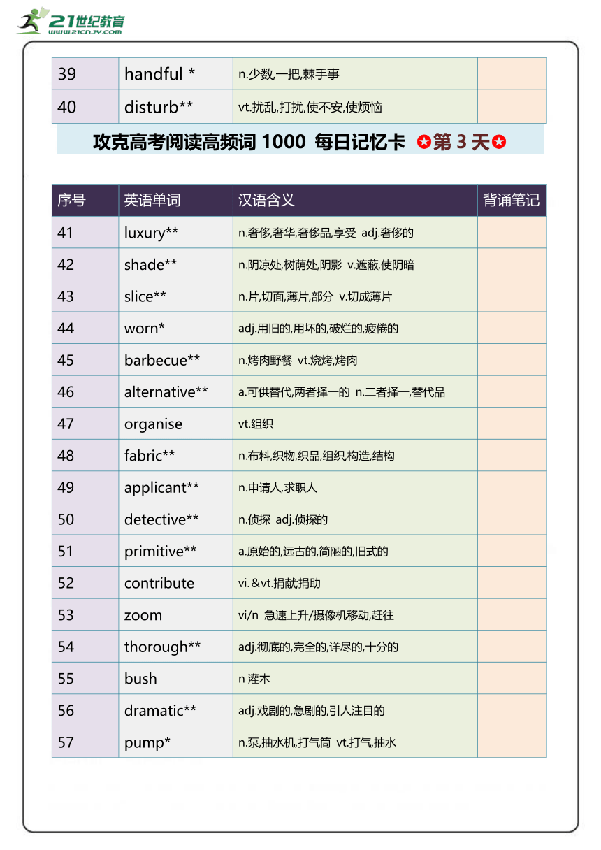 阅读高频单词1000攻关 每日记忆卡 第1周