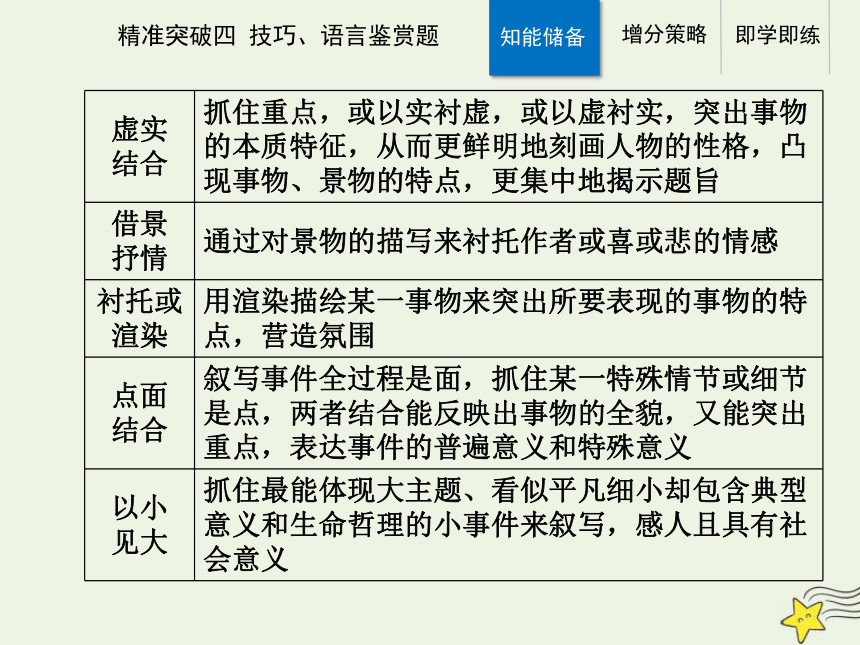 2021高考语文二轮复习第一部分专题二精准突破四散文技巧语言鉴赏题课件(35张ppt）