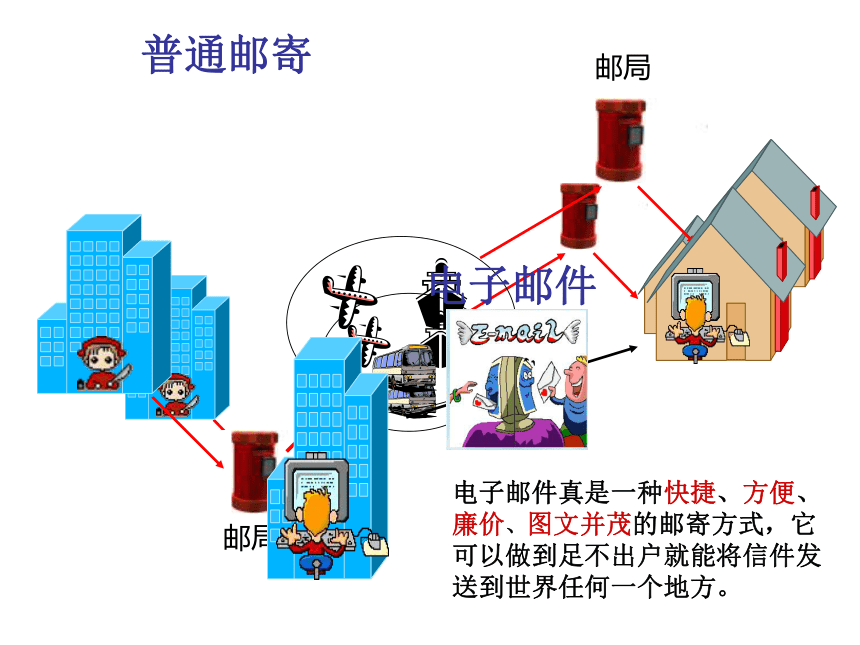 电子工业版（宁夏）四下信息技术 5.1认识电子邮件 课件（15ppt）