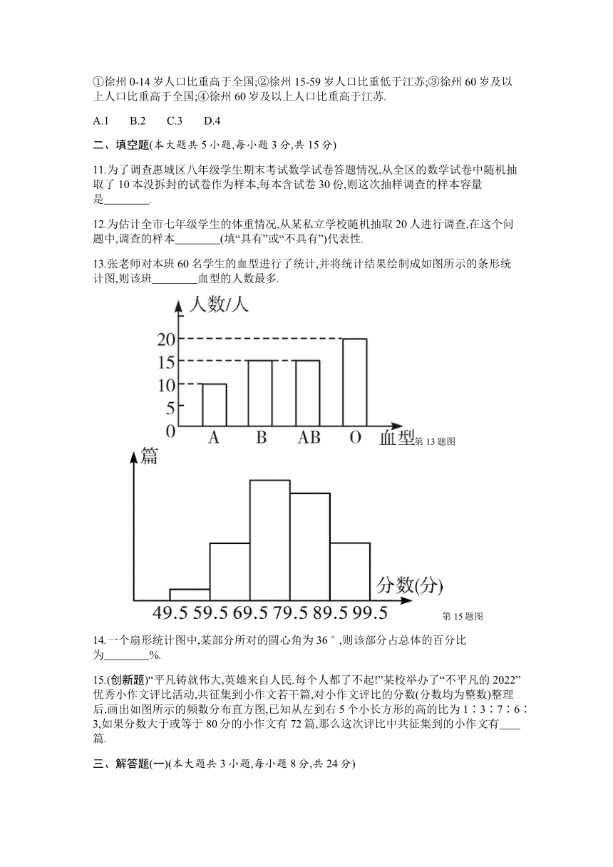 人教版七年级数学下册第十章《数据的收集、整理与描述》单元测试卷（含答案）